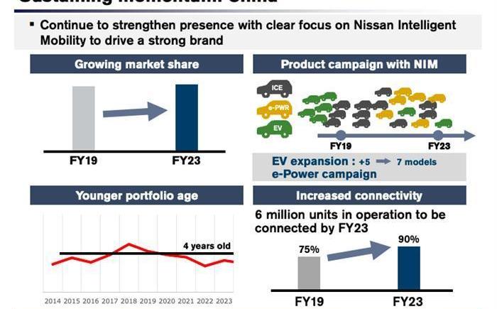 Nissan, Toyota, Sylphy, Honda, Dongfeng