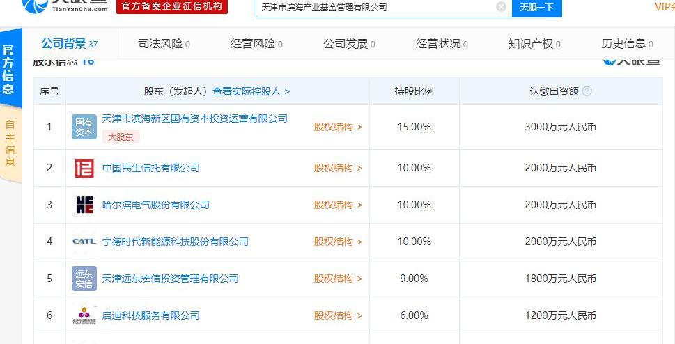 Tesla, Weilai, Beijing, Volkswagen, Great Wall