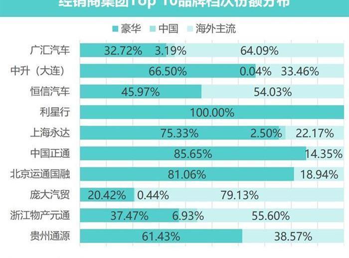 changan, faw, Beijing, Volkswagen, Audi