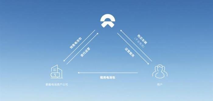 weilai, Han, weilai es6