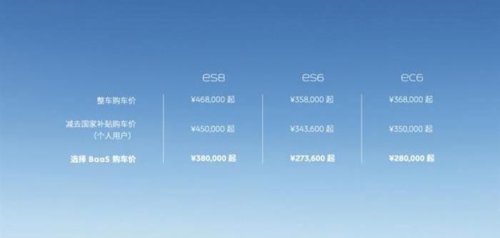 weilai, Han, weilai es6