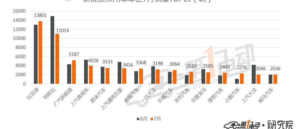 BYD, Tucki, Euler, Tesla, model 3