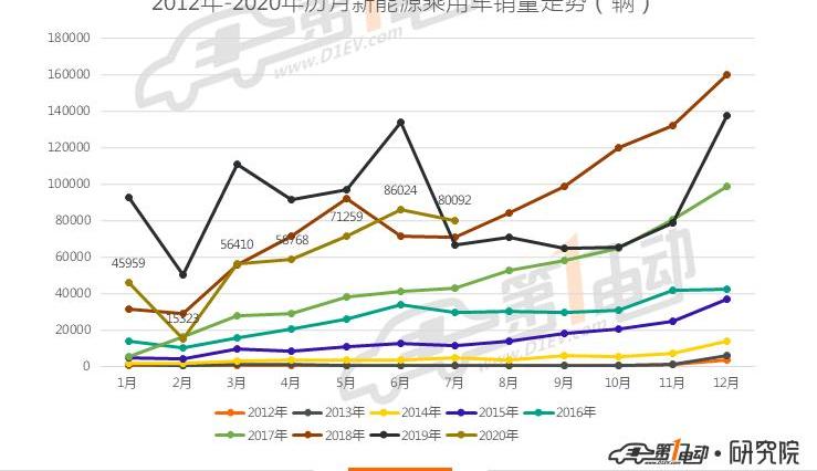 BYD, Tucki, Euler, Tesla, model 3