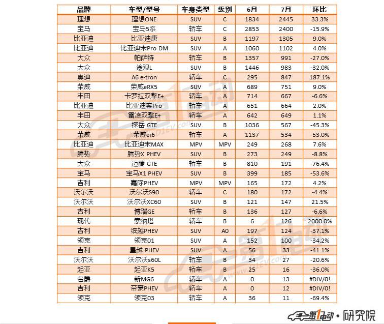 BYD, Tucki, Euler, Tesla, model 3