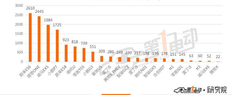BYD, Tucki, Euler, Tesla, model 3
