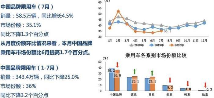 concept, Tesla, Chang 'an, Hongqi and Weilai