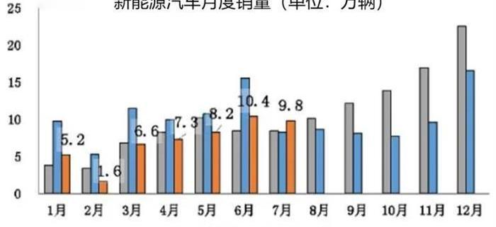 concept, Tesla, Chang 'an, Hongqi and Weilai