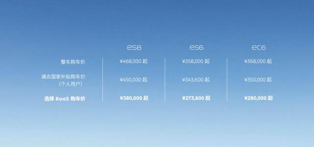 weilai, Han, weilai es8