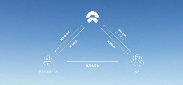 weilai, Han, weilai es8