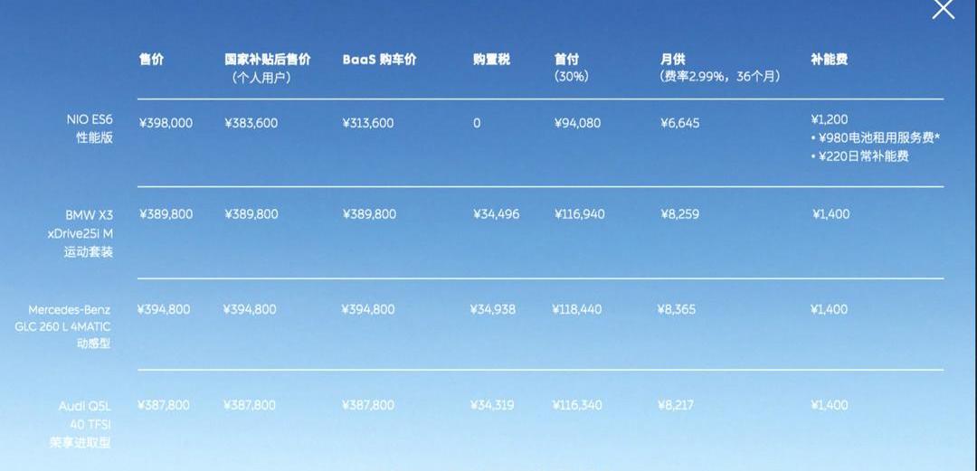 weilai, Han, weilai es6