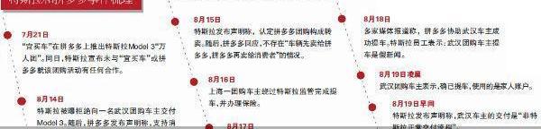 Tesla, Han, Beijing, model 3