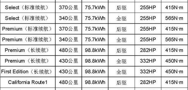 Ford, Mustang, Volkswagen, Weilai, BMW
