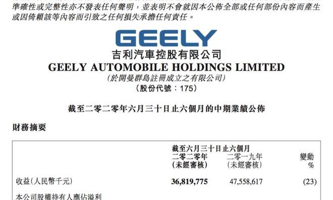 Geely automobile