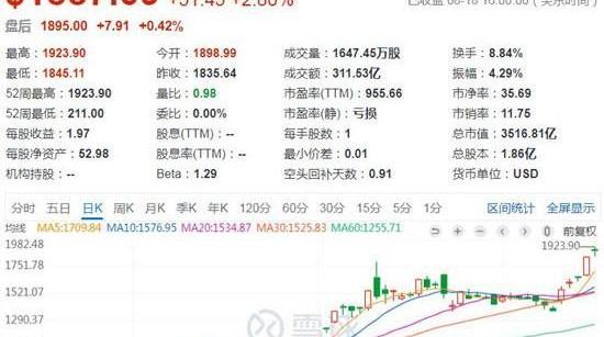 Tesla, Volkswagen, Toyota, Ford
