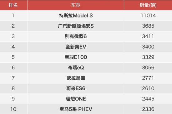 Tesla, Han, Volkswagen, Discovery, Model 3
