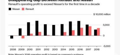 Honda, Nissan, Toyota, Idea, Mitsubishi