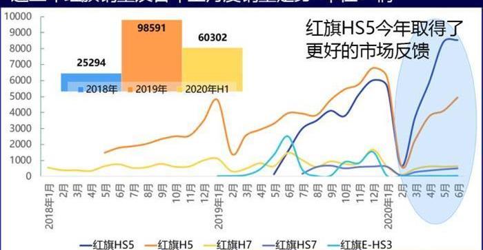 red flag, red flag HS5, red flag H7, red flag H5, red flag H9