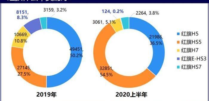 red flag, red flag HS5, red flag H7, red flag H5, red flag H9