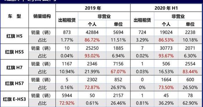 red flag, red flag HS5, red flag H7, red flag H5, red flag H9
