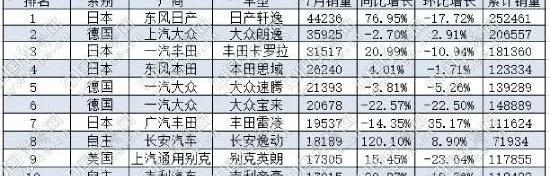 Volkswagen, Lavida, Yidong, Sylphy, Corolla