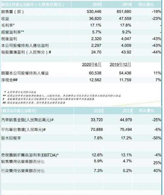 lectra, Geely automobile, Toyota, Volvo, Hyundai