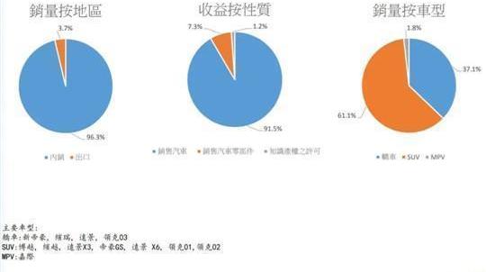 lectra, Geely automobile, Toyota, Volvo, Hyundai