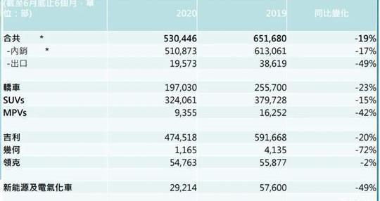 lectra, Geely automobile, Toyota, Volvo, Hyundai