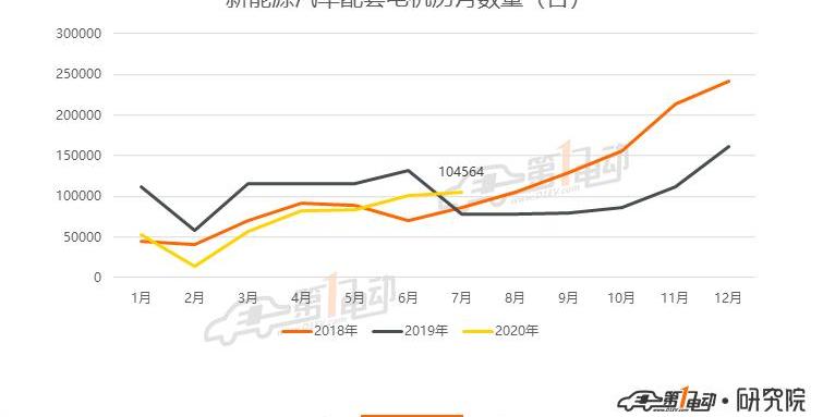 BYD, Futian, Tesla, Han, Weilai