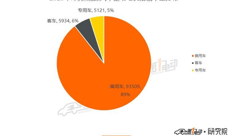 BYD, Futian, Tesla, Han, Weilai