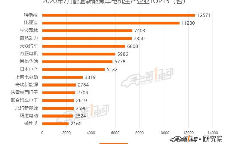 BYD, Futian, Tesla, Han, Weilai