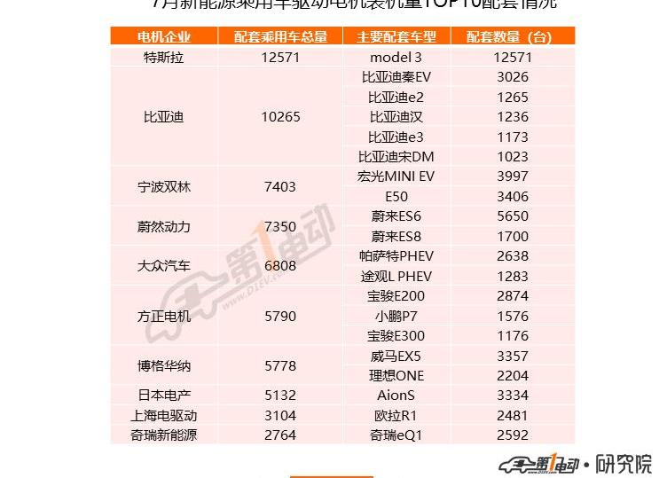 BYD, Futian, Tesla, Han, Weilai