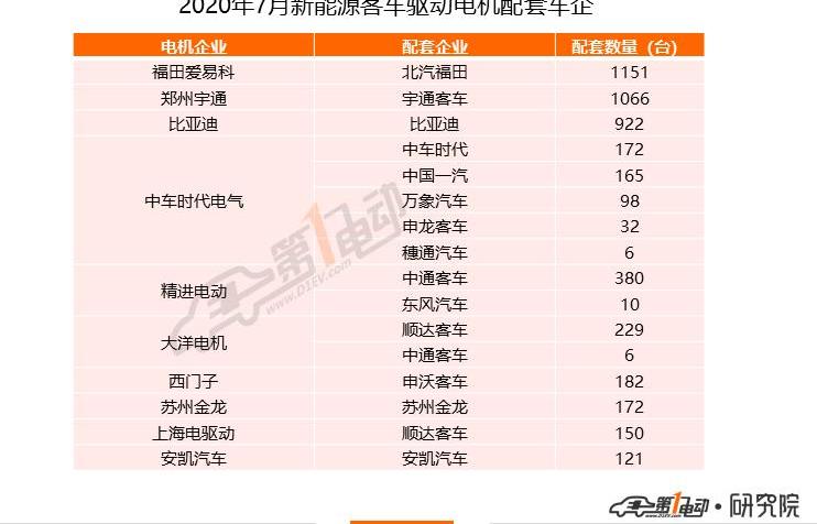 BYD, Futian, Tesla, Han, Weilai