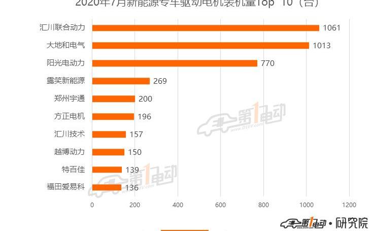 BYD, Futian, Tesla, Han, Weilai