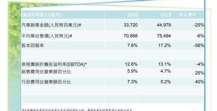 Geely Automobile, Lectra, Binyue, Geometry C, Borui