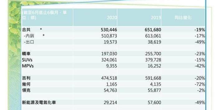 Geely Automobile, Lectra, Binyue, Geometry C, Borui