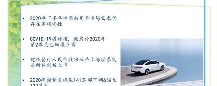 Geely Automobile, Lectra, Binyue, Geometry C, Borui