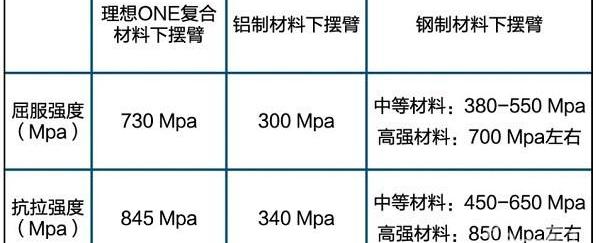 Ideal car, ideal ONE