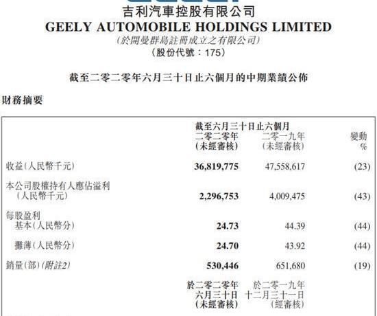 Geely automobile, lectra, borui, lectra 01, geometry c