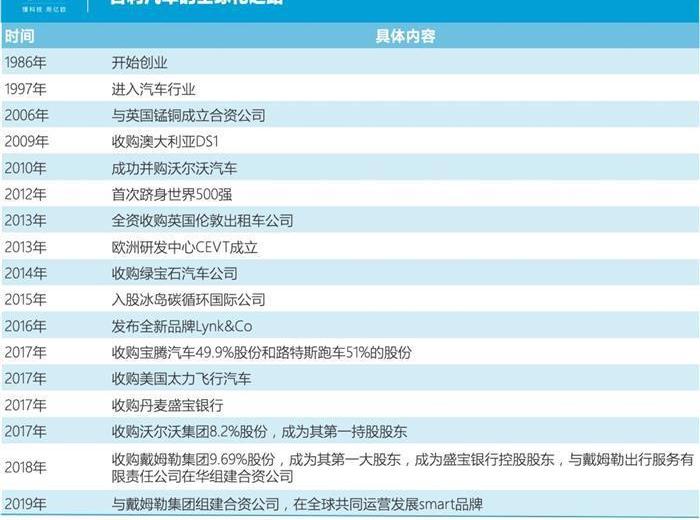 Geely automobile, Volvo, Tesla, lectra, Dongfeng