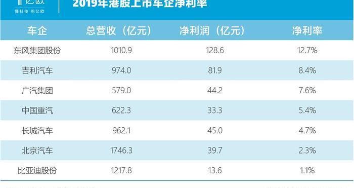 Geely automobile, Volvo, Tesla, lectra, Dongfeng