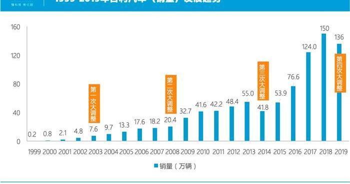 Geely automobile, Volvo, Tesla, lectra, Dongfeng