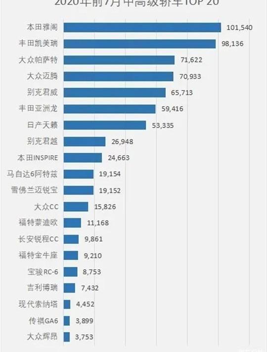 Han, BYD, Accord, Borui, Volkswagen