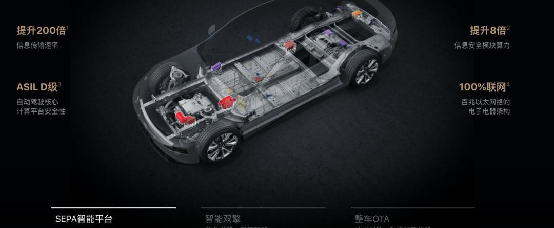 Tesla, Weilai, Tucki, LI, Model 3