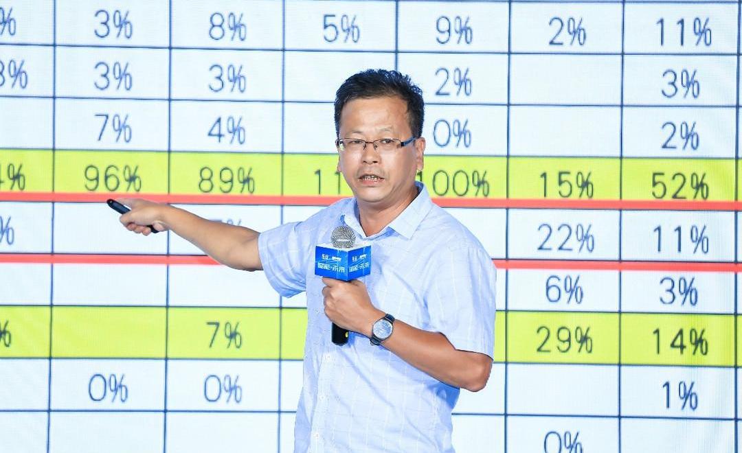 Hyundai, Beijing, Weilai, Tucki, BYD