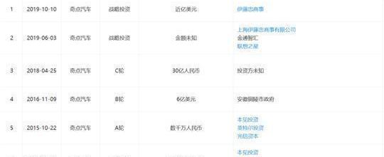 Tucki, Beiqi Changhe, Beij, Weilai, Tucki P7