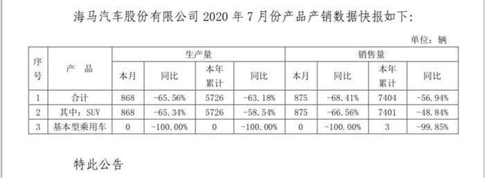 hippocampus, hippocampus 7X, zotye, Buick, BYD