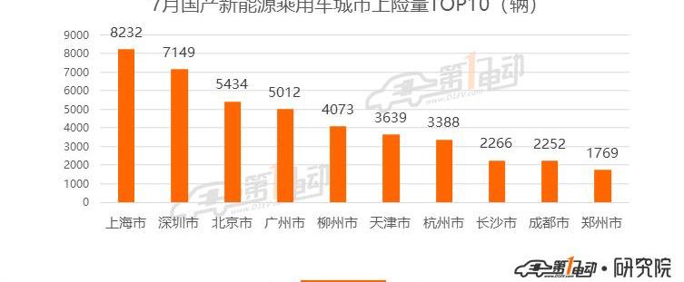 Tesla, Beijing, BYD, mini, model 3