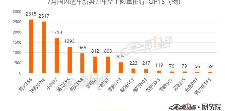 Tesla, Beijing, BYD, mini, model 3