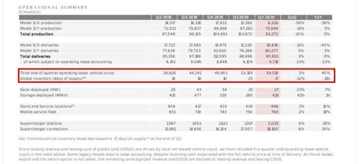 Tesla, Volkswagen, Toyota, Model 3, LI