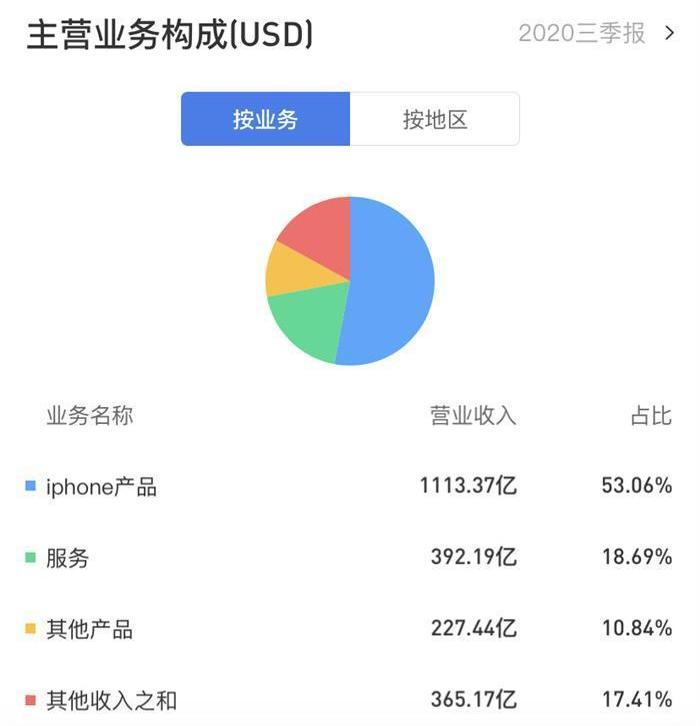 Tesla, Volkswagen, Toyota, Model 3, LI